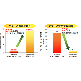 Klüberfood NH1 94-402?.png