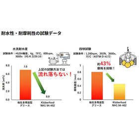 Klüberfood NH1 94-402?.png