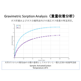 IsoSORP_測定事例2.jpg