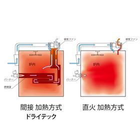 加熱方式の違い-4-650.png