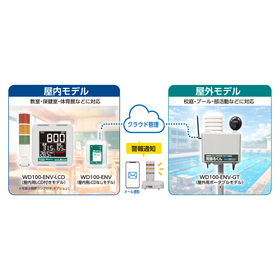 WD100-ENV-Series_model_lineup.png