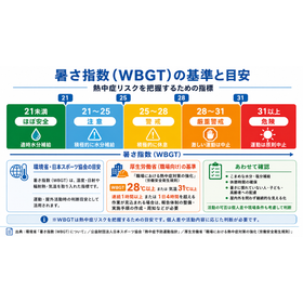 miharu-LP-WBGT.png