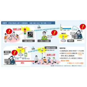 見張るくん設置例.png