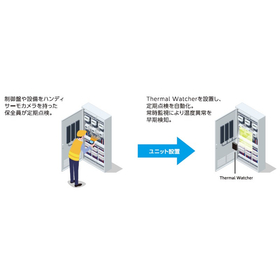 Thermal Watcher点検の自動化.jpg