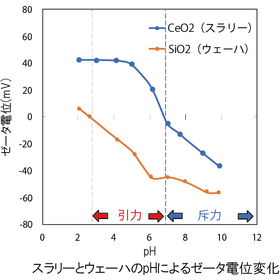スラリーとウェーハのpHによるゼータ電位変化.jpg
