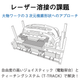 レーザー溶接の課題_ip3次元複雑形状.png