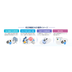 NAVINECT 機器校正DX 画像?.jpg