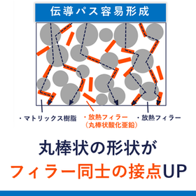 酸化亜鉛_イプロス用サムネイル（サブ２）.png