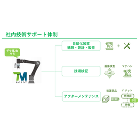 技術体制.png