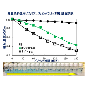 青色染料を用いたオゾンファインバブル脱色試験.png