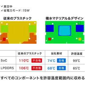 genre-casing02.png