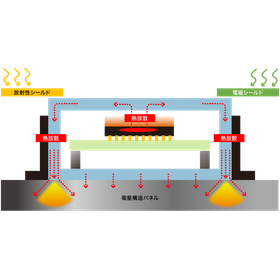 development-aio.png