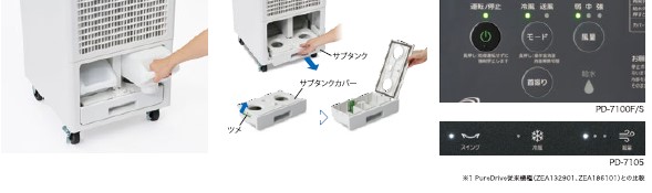 スポットクーラー『Pure Drive』 | ブラザー販売 - Powered by