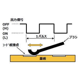 金属軸エンコーダ『EC11シリーズ』2.jpg