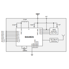 IoT機器に最適 超低消費電力BLEモジュール2.png