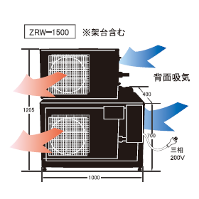 大型循環式クーラー『ZRWシリーズ』?.png