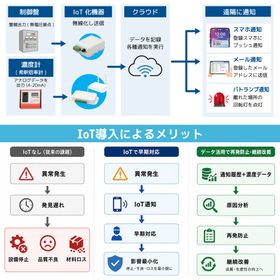 IoT導入メリット.jpg