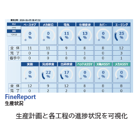 ?「工場まるごと最適化」を旗印とする製造DXへ 画像5.png