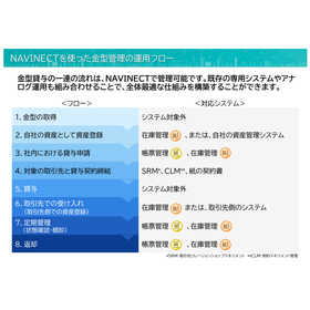 NAVINECTクラウド(金型管理編) 画像?.jpg