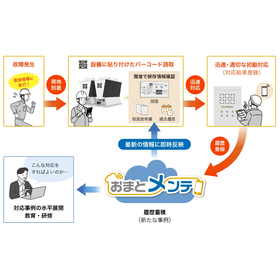 おまとメンテ画像２.png