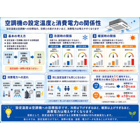 ㊸空調機の設定温度と消費電力の関係性　260703.png