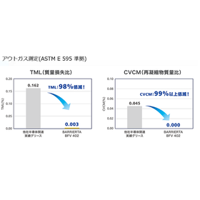 BARRIERTA BFV 402?.png