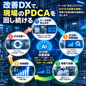 スマート工場のAI改善PDCAサイクル.png
