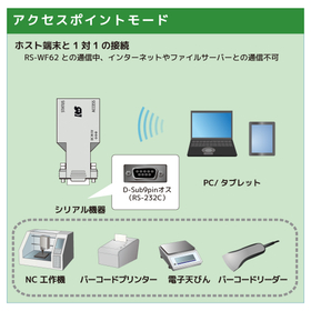 WF62_access-point.jpg