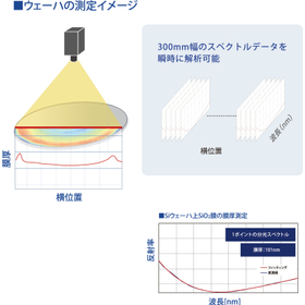 分光膜厚測定のパイオニアだから実現できる高精度測定.jpg