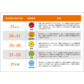 暑さ指数.jpg