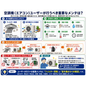 ?空調機（エアコン）ユーザーが行うべき重要なメンテは？カセット版　260629.png
