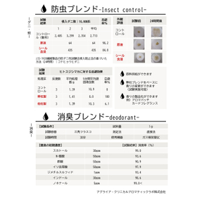 ブレンド精油消臭効果検証（原液・アロマシール含浸）_page-0001.jpg