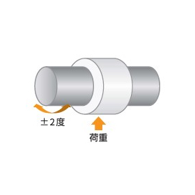 オイレス工業(株)『ファイバーフロンGH』2.jpg