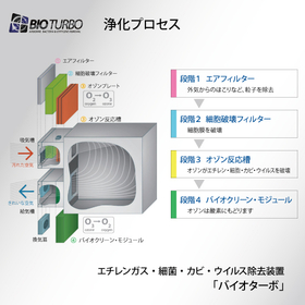 BioTurbo_step.jpg