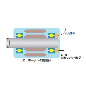 回転センサ付軸受_3.jpg