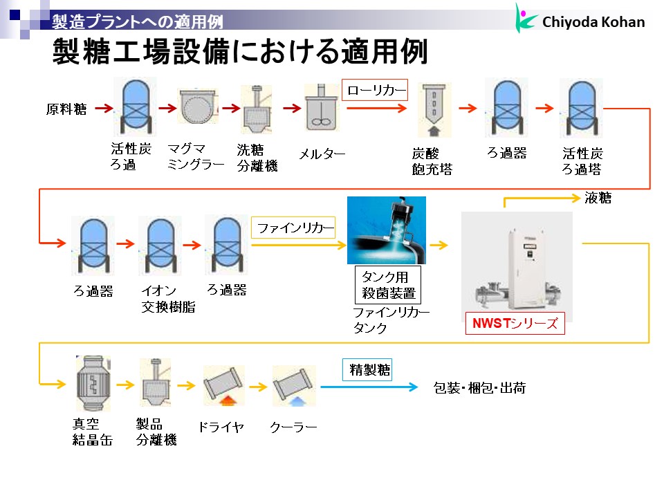 中国　清時代　染付　水滴　送料込み0906 中国 清時代 染付 水滴 送料込み0906 - メルカリ