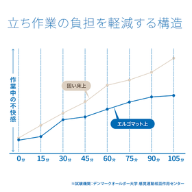 エルゴマット_グラフ.png