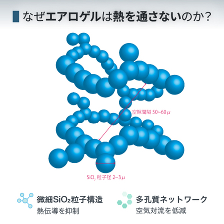 イプロス　エアロゲル　図.jpg
