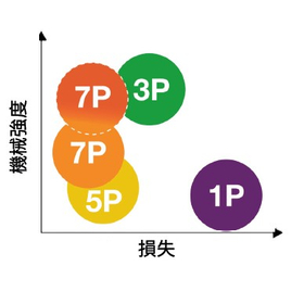 グレード比較グラフ.jpg