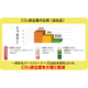 CO2排出量の比較.png