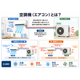 ?空調機（エアコン）とは　260629.png