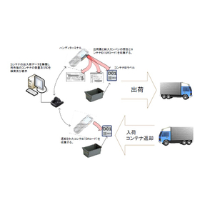 5_ContainerIDmanagement.jpg