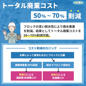 水夢商品画像１_トータル廃棄コスト.jpg