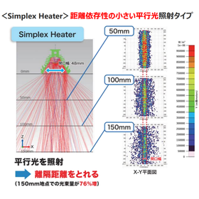 Simplex Heaterの良い照射距離.png