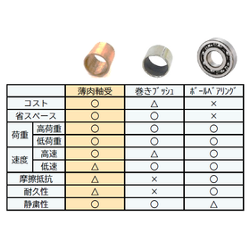 薄肉軸受_比較表.png