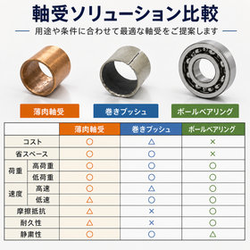 薄肉焼結含油軸受_04比較表.png