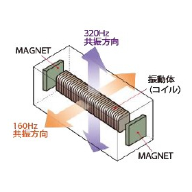 ハプティックリアクタ『AFT14A903A』2.jpg