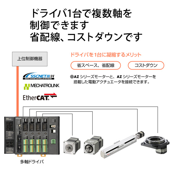 DC電源用】αSTEP AZシリーズ 多軸ドライバ | 高津伝動精機 - Powered