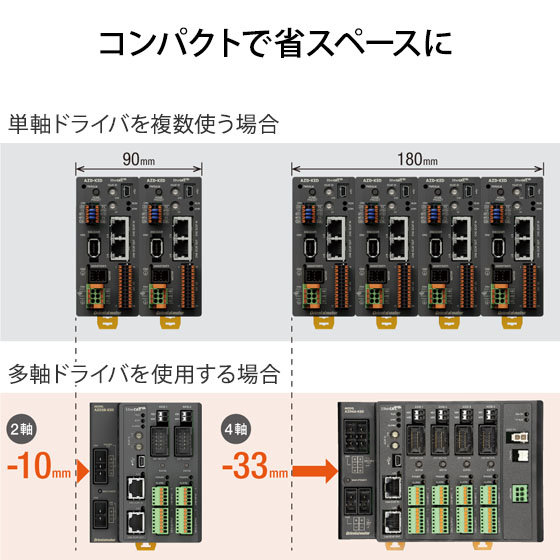 DC電源用】αSTEP AZシリーズ 多軸ドライバ | 高津伝動精機 - Powered