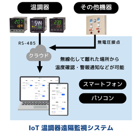 iotthermo02.jpg